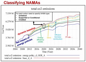 EF-of-mauritius-in-a-carbon