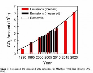 Energy-futures-of-mauritius