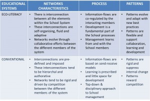 Systems of Education (2011)